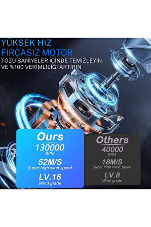 Araç Ev ve Elektronik Temizliği İçin Güçlü Şarjlı Hava Üfleme Makinesi 130.000 RPM Turbo Fan Blower
