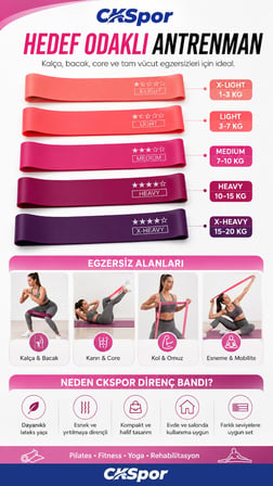 CKSPOR 5'li Aerobik Direnç Bandı Seti Pilates Fitness Yoga Egzersiz Lastiği 5 Seviye