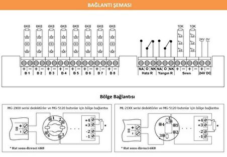 Mavili Mavigard ML-22108 8 Bölge Yangın Alarm Santrali Konvansiyonel 8 Bölge Yangın Alarm Santrali