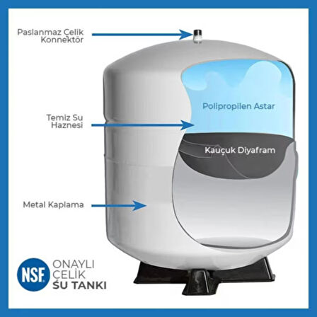 15 AŞAMALI MİNERAL & ALKALİ VONTRON MEMBRAN NSF ANTİBAKTERİYEL ÇELİK TANKLI SU ARITMA CİHAZI