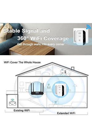 Menzil Genişletici 300 Mbps Wireless-N WiFi Repeater Sinyal Güçlendirici Ev Ofis İş Yeri İçin