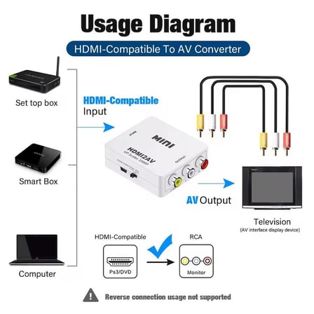 AV to HDMI Dönuştürücü RCA AV/CVBS Adaptör 1080p 720p Çevirici Av2Hdmi