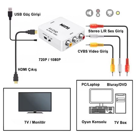 AV Çevirici Adaptör HDMI 1080p Dönüştürücü RCA Oyun Konsolu Bağlama Aparatı