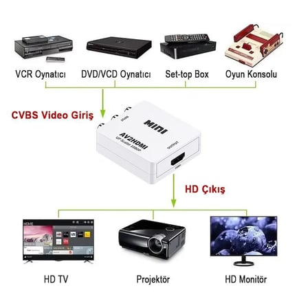 AV2HDMI Çevirici 1080P Dönüştürücü PS1 PS2 Wii Xbox 360 NES SNES N64 Sega Dreamcast Retro Oyun Konsol Adaptör
