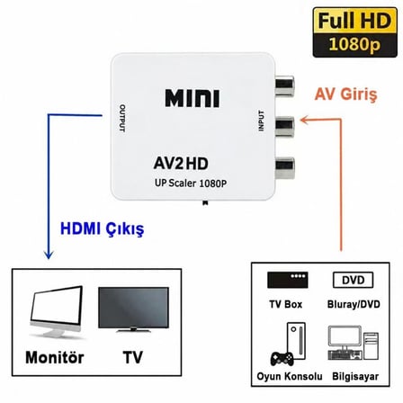 AV2HDMI Çevirici RCA 1080p Dönüştürücü PS1 PS2 Xbox 360 Wii NES SNES N64 Sega Dreamcast Atari Aksesuar