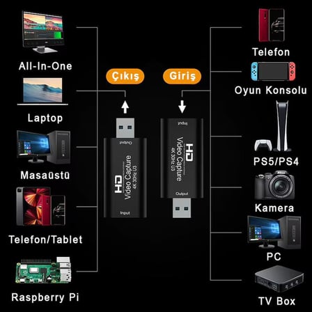 HDMI Video Capture 1080P USB Görüntü Yakalama Kartı PS4 PS5 Xbox Oyun Kayıt Adaptörü