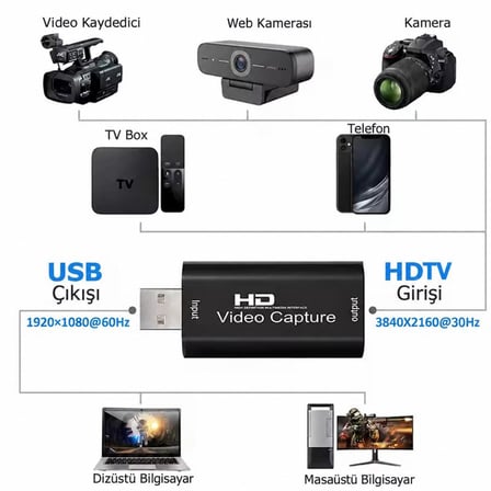 HDMI Video Capture 1080P USB Görüntü Yakalama Kartı PS4 PS5 Xbox Oyun Kayıt Adaptörü