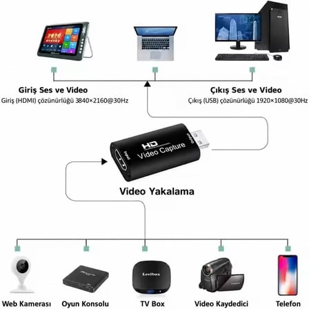 HDMI USB Video Capture Görüntü Yakalama Kartı 1080P Kamera DSLR Oyun Konsolu Kayıt ve Yayın Adaptörü