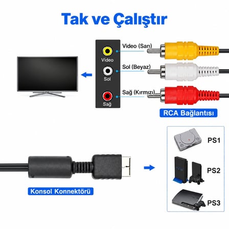 PS1 PS2 PS3 AV Görüntü Kablosu PlayStation RCA Ses Video TV Bağlantı Kablosu