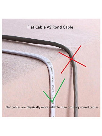 Cat7 Ethernet RJ45 Modem İnternet Kablosu 3 Metre 10Gbps 600Mhz