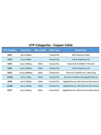 Cat6 Ethernet RJ45 Modem İnternet Kablosu Slim Flat Kırılmaz Kablo 10 Metre