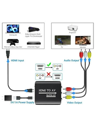 Hdmi To Av Rca Tos Çevirici Dönüştürücü Adaptör HDMI To AV RCA