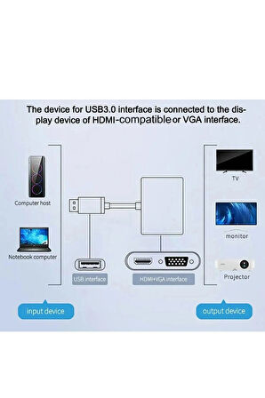 Usb 3.0 To Hdmi Vga 3.5mm 1080P Monitör Genişletici Çevirici Dönüştürücü Adaptör