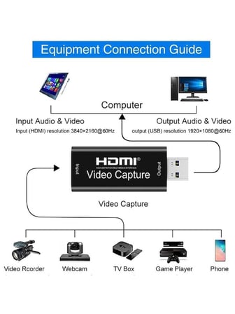 Zilevo HDMI Capture EZCap Görüntü Video Yakalama Kartı