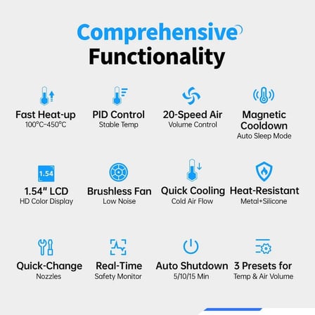 FNIRSI® SAG-55 Pro Akıllı 550W Sıcak Hava Tabancası – Profesyonel Set
