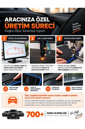 e-biz RENAULT BOREAL (2025-SONRASI) Uyumlu Torpido Örtüsü + Tay Tüyü Çanta - Siyah-Mavi - RE055