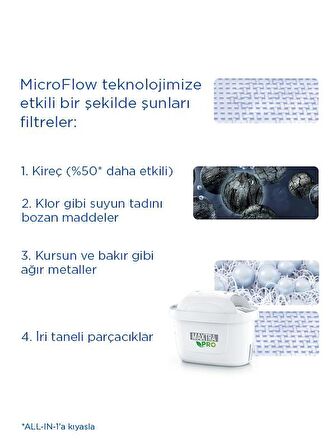 BRITA MAXTRA Kireç Uzmanı Su Arıtma Filtresi, 12'li