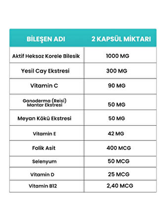 Papinomore 60 Kapsül (AKTİVE HEKSOZ KORELE BİLEŞİK, GANODERMA, YEŞİL ÇAY EKSTRESİ)