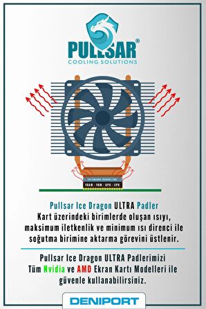 Ice Dragon® Ultra Thermal/Termal Pad - 100x100 mm Boyutlarında, 1,00 mm Kalınlıkta - 20.0 W/m-K İletkenlik - Yüksek Performans ve İletken Termal Pad !