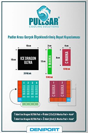 Ice Dragon® Ultra Thermal/Termal Pad - 100x100 mm Boyutlarında, 1,75 mm Kalınlıkta - 20.0 W/m-K İletkenlik - Yüksek Performans ve İletken Termal Pad !