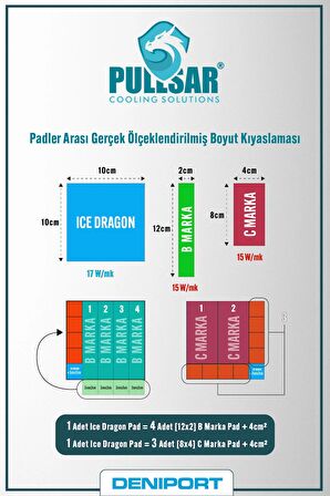 ® Thermal Pad - 100x100 mm | 0.75 mm Kalınlık | 17.0 W/m-K İletkenlik ile Maksimum Soğutma Gücü!