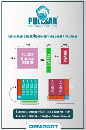 Pullsar Thermopad Extreme - 100x100 mm | 2,00 mm Kalınlık | 12,8 W/m-K İletkenlik ile Bilgisayarınız İçin Güçlü Soğutma Çözümü!