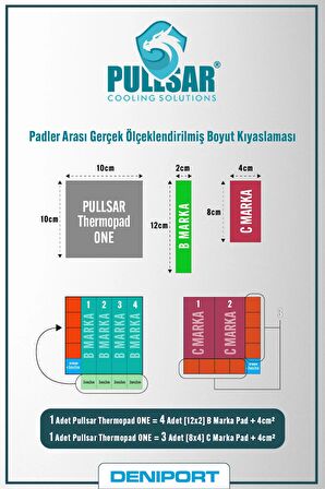 Pullsar Thermopad One - 100x100 mm | 1,00 mm Kalınlık | 8 W/m-K İletkenlik ile Oyununuzu Soğutmanın Yeni Yolu!