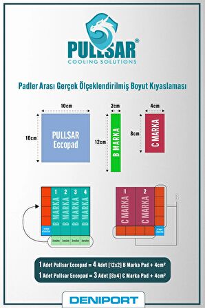 Pullsar Eccopad - 100x100 mm | 0,50 mm Kalınlık | 3 W/m-K İletkenlik ile Güç ve Verimliliği Bir Arada Sunan Termal Pad!