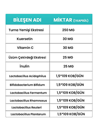 Proberry 30 Kapsül (Probiyotik, Turna Yemişi Ekstresi, Kuersetin Ve Inülin Içeren Gıda Takviyesi)