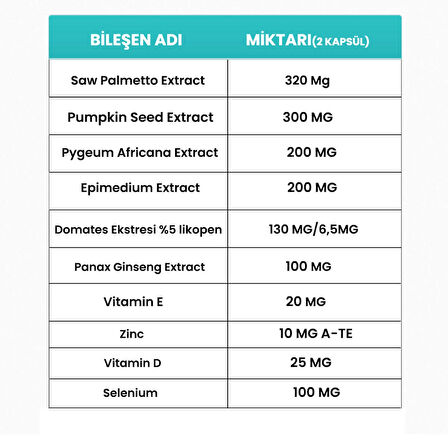 Prodevs 60 Kapsül (Saw Palmetto, Pygeum Africana, Likopen, Epimedyum ve Ginseng İçeren Gıda Takviyesi)