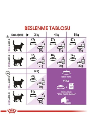 Royal Canin 15 Kg Kısırlaştırılmış Kedi Maması