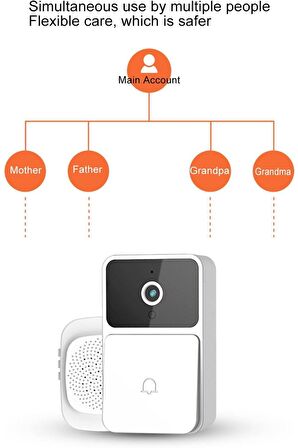 QASUL Akıllı Görüntülü Kapı Zili Kamerası, Kablosuz Kapı Zili, Gece Görüşü Hem Kamera Hem Kapı Zili kapızilikamera