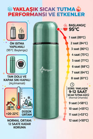 Mama Termosu 750 ml SUS304 Çelik Termos Sıcak Su Çay Kahve Termosu Bardaklı Vakumlu BPA Free 
