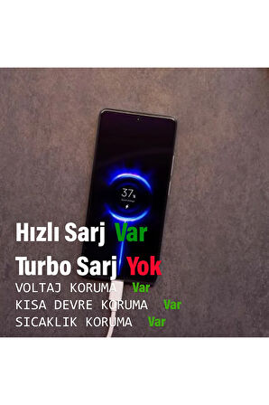 Redmi 13C Şarj Aleti 33W HIZLI Şarj Cihazı ve Kablosu Redmi 13 Uyumlu Şajr