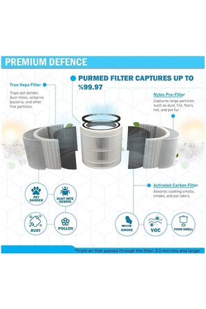 Philips Hava Temizleyici Filtresi - FYM860/30 Uyumlu Hepa Filter