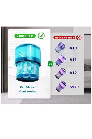 Dyson Gen5 Detect Uyumlu Hepa Filtre 4 Adet