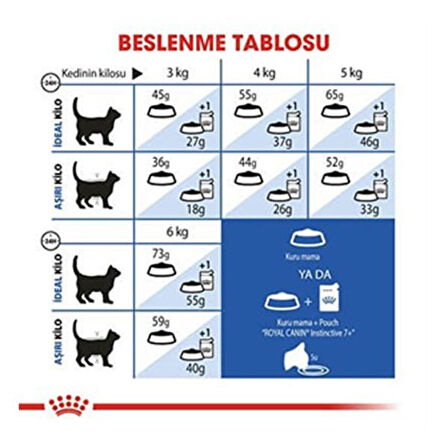 Royal Canin İndoor 7+ Senior Yaşlı Kedi Maması 1.5 Kg