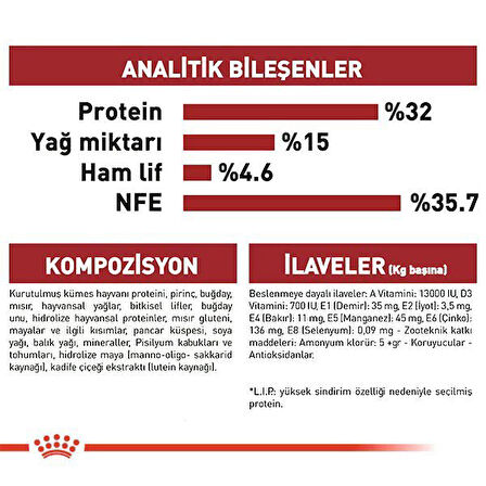 Royal Canin Fit 32 Yetişkin Kedi Maması 15 Kg