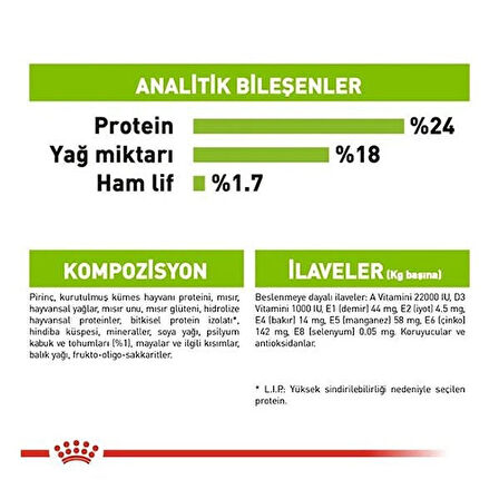 Royal Canin Xsmall Adult Yetişkin Köpek Maması 1.5 Kg