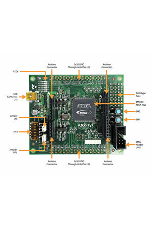 Altera Intel MAX10 10M08S Fpga Geliştirme Kartı Usb 8000 Lojik Hücre Starter Kit 50Mhz Dev.Board