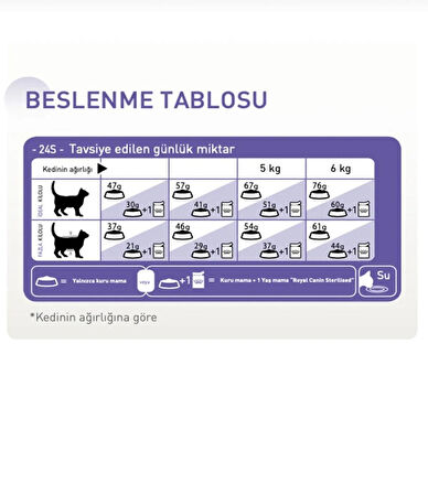 Royal Canin Sterilised