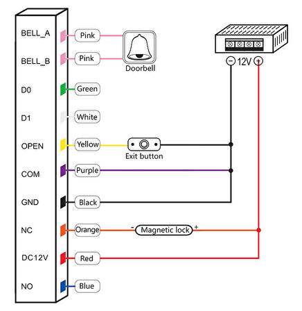 Lockway RDR-2001 Tuşlu/Şifreli Kart Okuyucu 125Khz