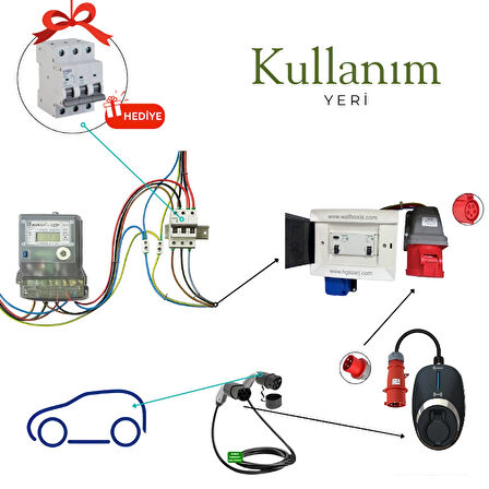 Hgsşarj "RedPan" 22kW Elektrikli Araç Kombinasyon Panosu VIKO Sigorta Grubu