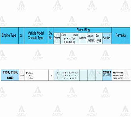 Riken 20520-050 Segman Excel 90-94 Lancer 89-94 1.5 76mm 4G15 0.50 Takım 20520050