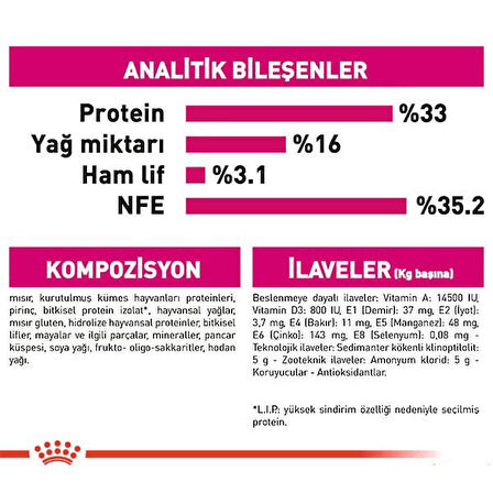 Royal Canin Exigent Savour Seçici Yetişkin Kedi Maması 2 Kg