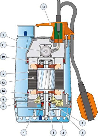 Pedrollo RXm 2 Flatörlü Full Paslanmaz Drenaj Dalgıç Pompa Monofaze(220 Volt) 10 mss 13.2 m³/h