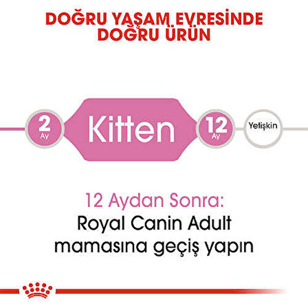 Royal Canin Kitten Yavru Kedi Maması 2 Kg