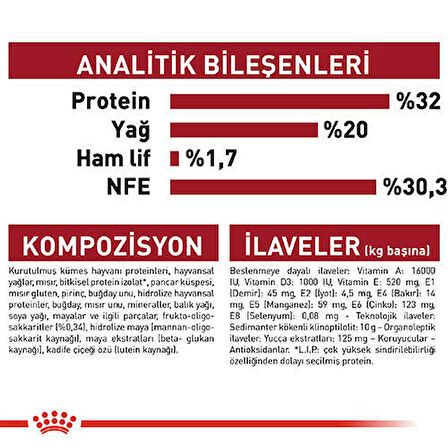 Royal Canin Medium Puppy Yavru Köpek Maması 4 Kg