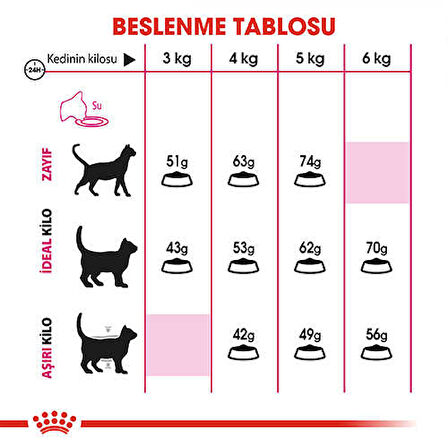 Royal Canin Exigent Savour Seçici Yetişkin Kedi Maması 2 Kg