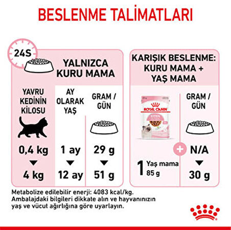 Royal Canin Kitten 4 kg 